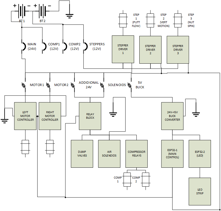 Electrical Schmatic